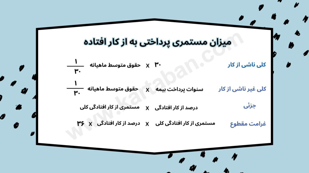 میزان مستمری پرداختی به از کار افتاده