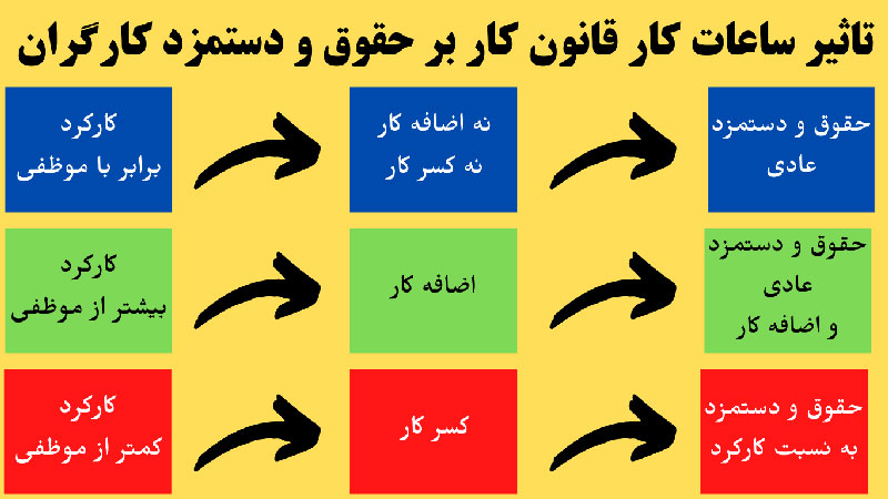 ساعت کار موظفی 1401