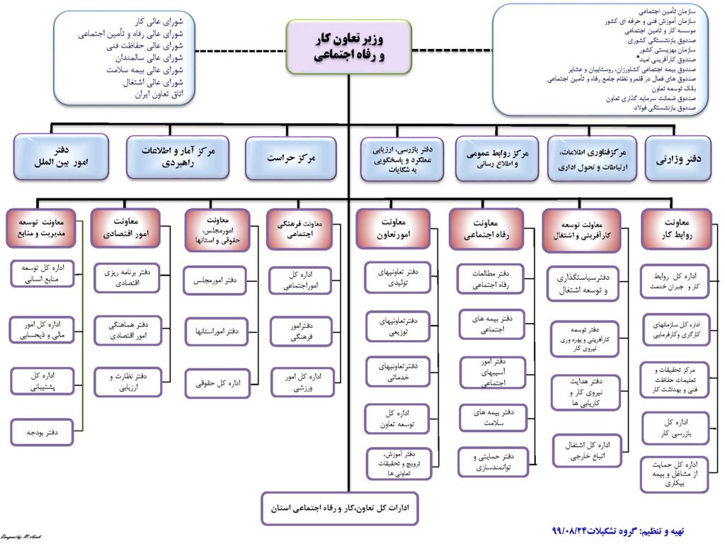 چارت سازمانی اداره کار