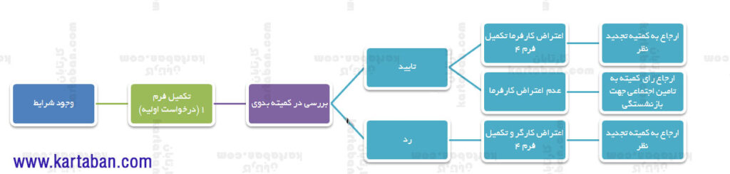 اعتراض به رای سخت و زیانآور