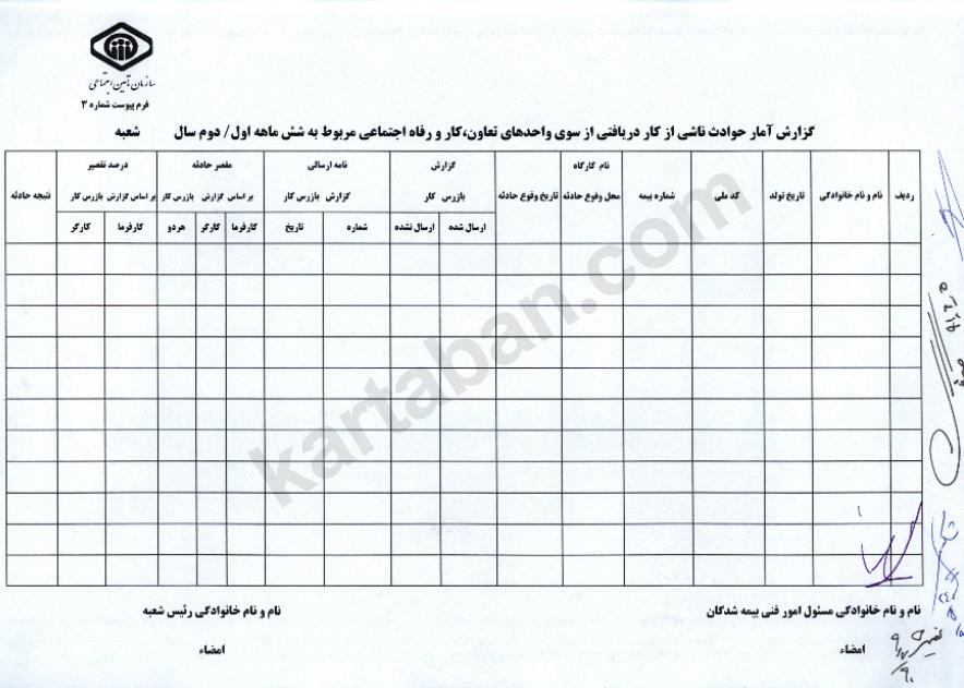 گزارش آمار حوادث ناشی از کار دریافتی