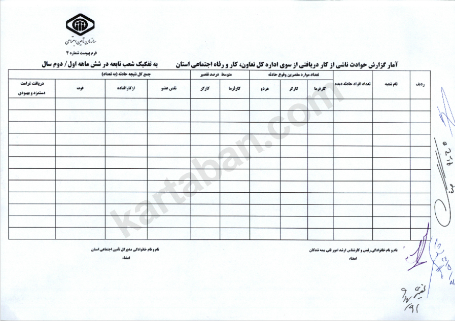 آمار گزارش حوادث ناشی از کار دریافتی از سوی اداره کل تعاون، کار و رفاه اجتماعی استان