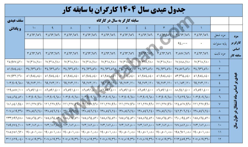 جدول عیدی سال 1404 کارگران با سابقه کار
