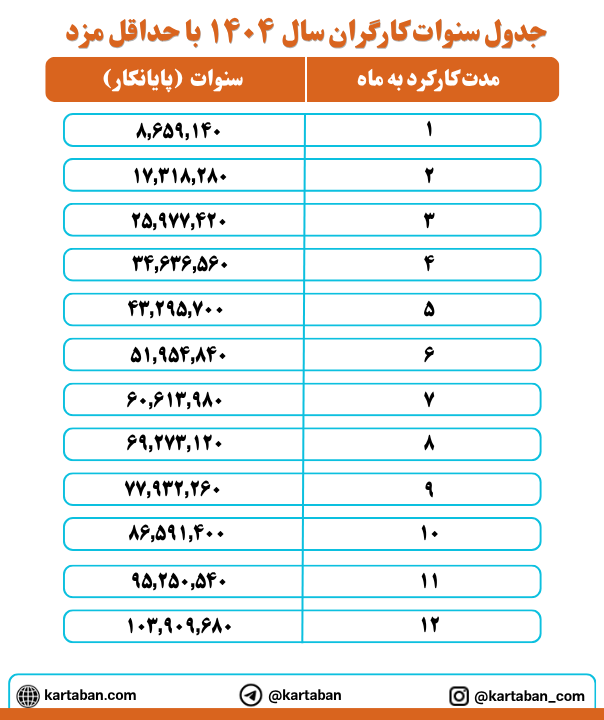 جدول سنوات سال 1404