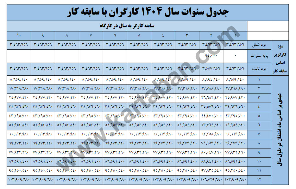 جدول سنوات سال 1404 کارگران با سابقه کار