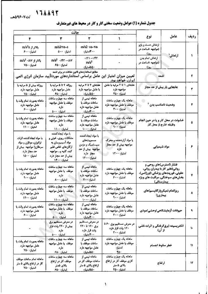 تصویب نامه هیات وزیران صفحه چهارم