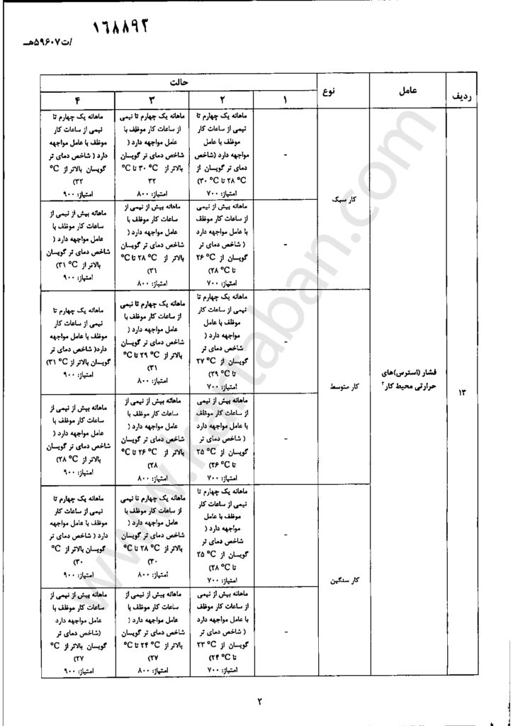 تصویب نامه هیات وزیران صفحه پنجم