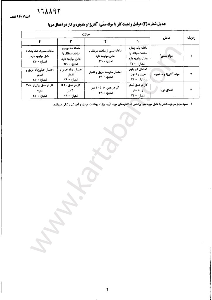 تصویب نامه هیات وزیران صفحه هفتم
