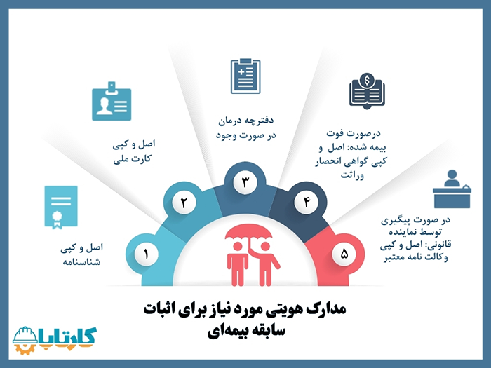 مدارک هویتی مورد نیاز برای اثبات سابقه بیمهای
