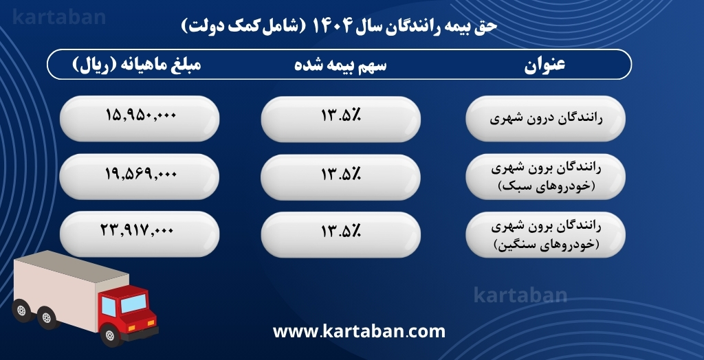 حق بیمه رانندگان سال 1404 (شامل کمک دولت)