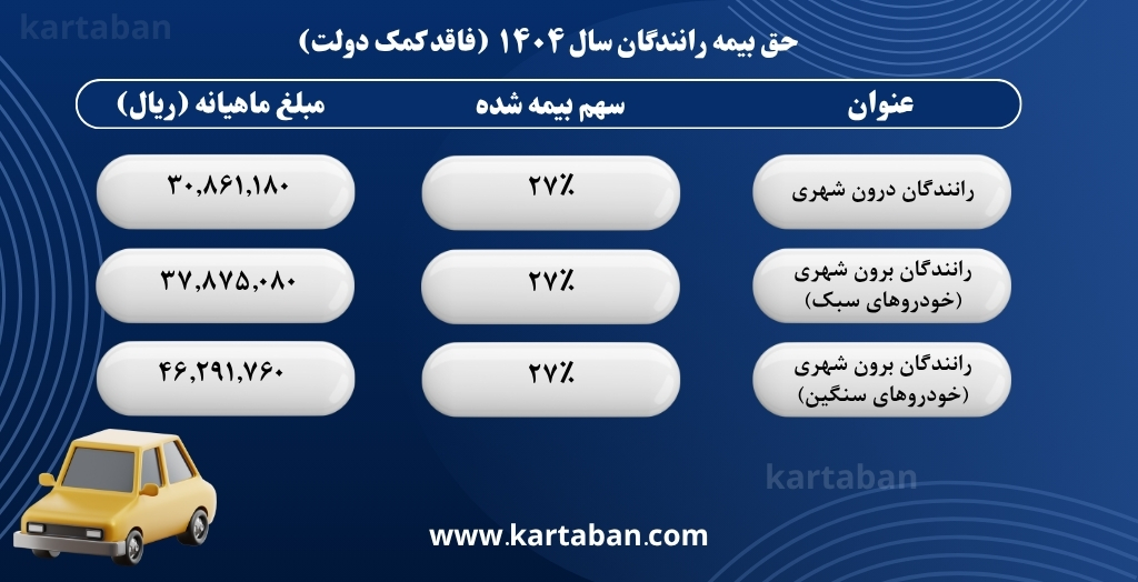 حق بیمه رانندگان سال 1404 (فاقد کمک دولت)