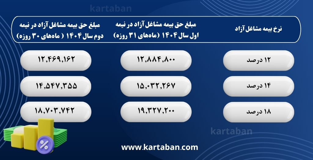 حق بیمه مشاغل آزاد 1404