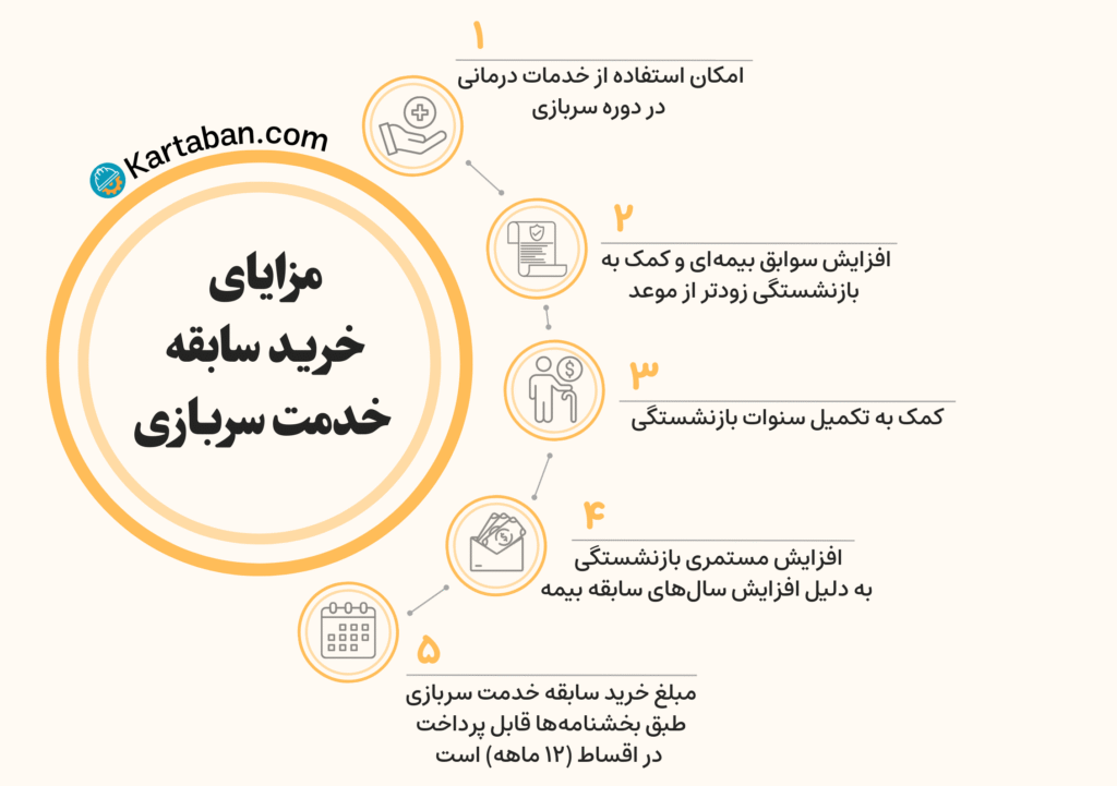مزایای خرید خدمت سربازی