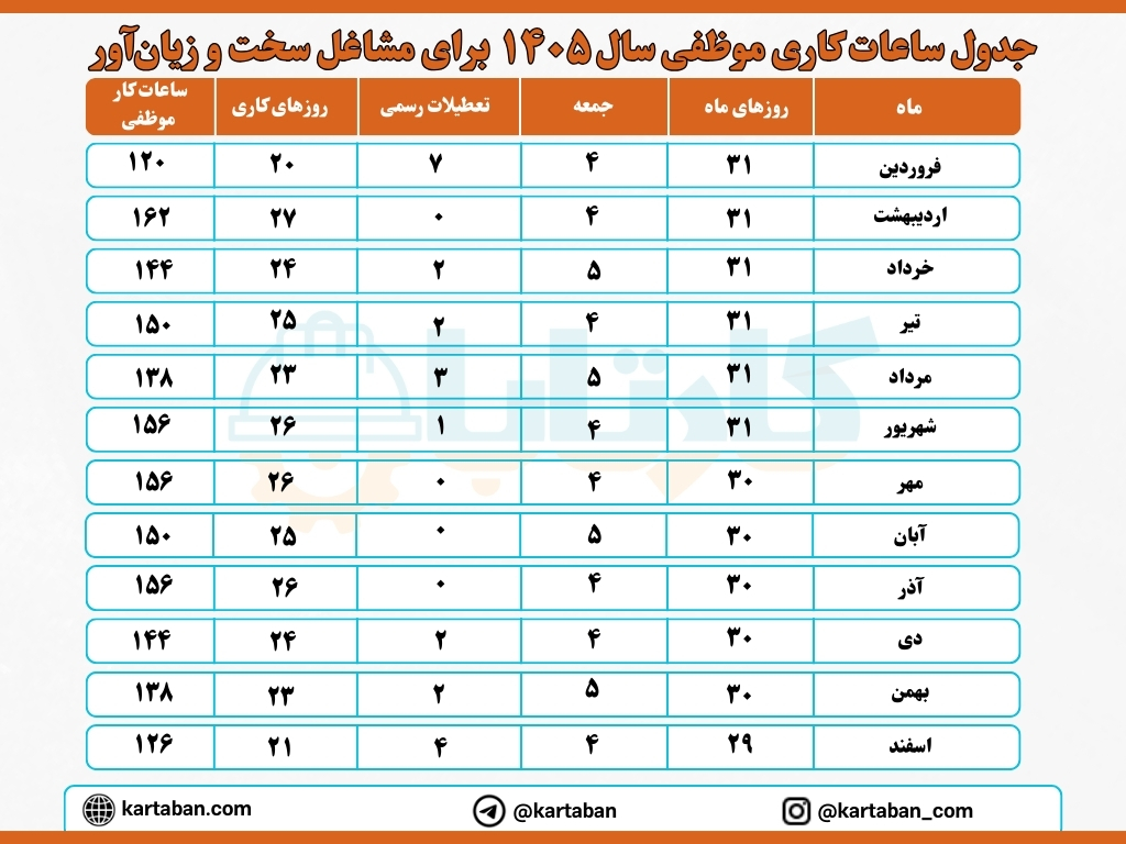 جدول ساعت موظفی کارگران مشاغل سخت و زیان آور در سال 1405