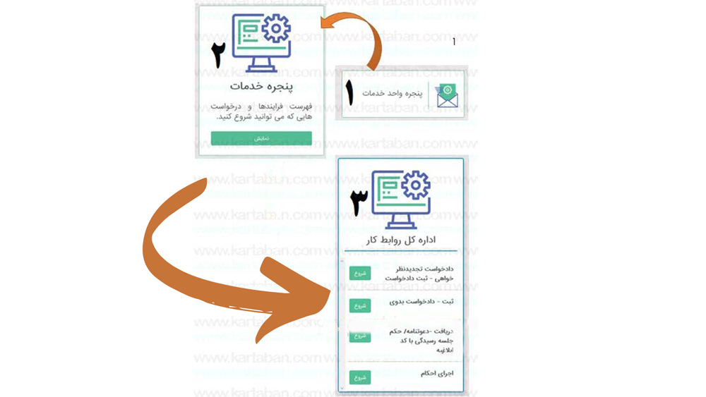 ورود به سامانه جامع روابط کار در سایت prakr.mcls.gov.ir