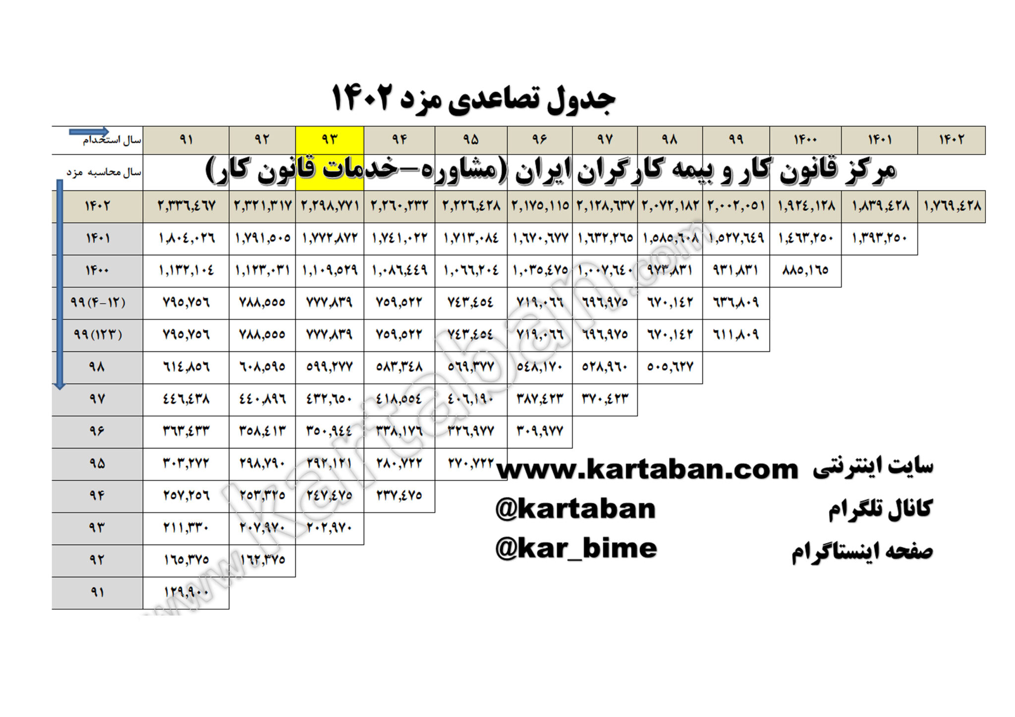 جدول پایه سنوات 1402 جدول تصاعدی مزد 1402 و نحوه محاسبه پایه سنوات